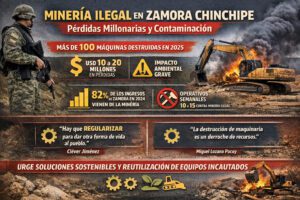 Infografía que muestra el impacto de la minería ilegal en Zamora: pérdidas millonarias, maquinaria destruida y propuestas de regulación.